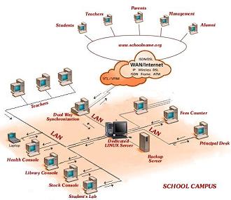 College School Software