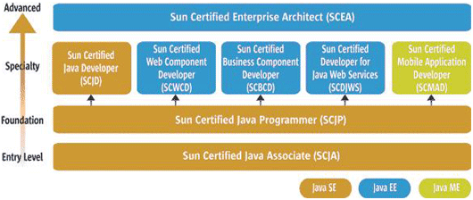 Java_ traning